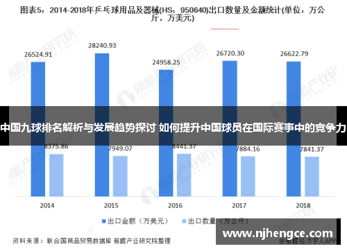 中国九球排名解析与发展趋势探讨 如何提升中国球员在国际赛事中的竞争力