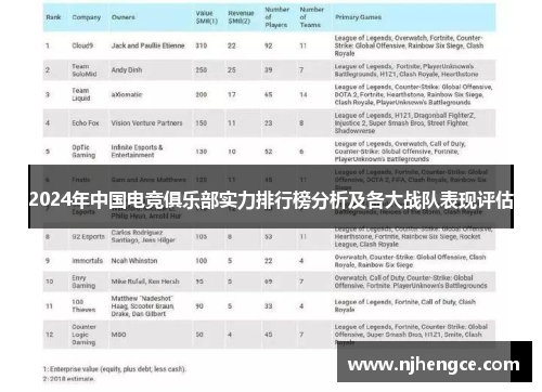 2024年中国电竞俱乐部实力排行榜分析及各大战队表现评估