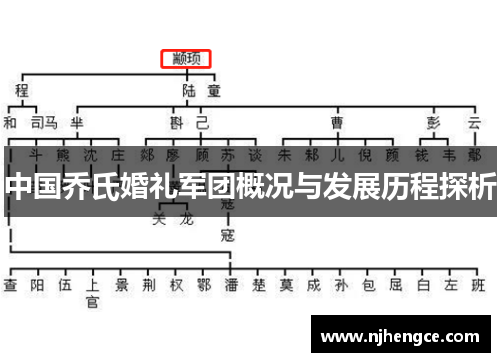 中国乔氏婚礼军团概况与发展历程探析