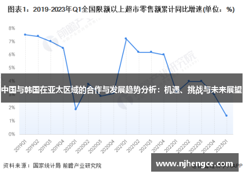 中国与韩国在亚太区域的合作与发展趋势分析：机遇、挑战与未来展望